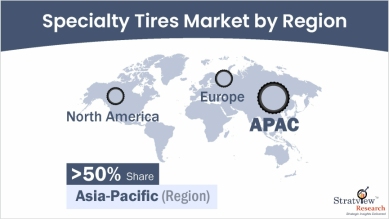 Specialty Tires Market Regional Analysis
